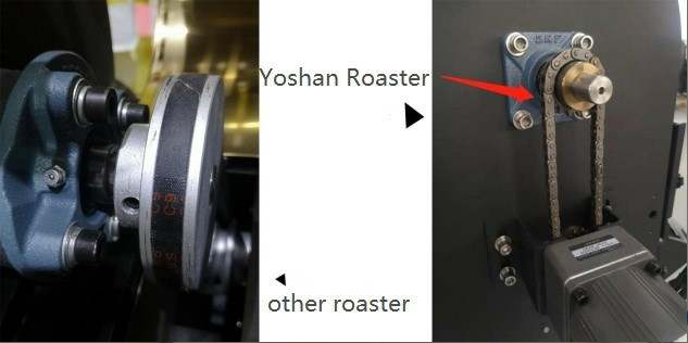 Drum Rotation Chain